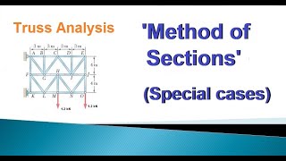 146 Truss Analysis  Method of Sections  Special cases  2 [upl. by Woodward]