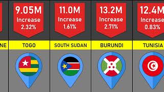 58 African Countries by Population 2024 [upl. by Esydnac633]