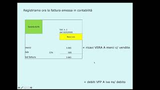 Registrazione in contabilità generale di fatture emesse [upl. by Ennis]