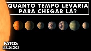 Como será possível viajar até o novo sistema solar descoberto pela NASA [upl. by Dulcine]