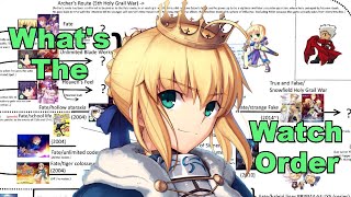 Fate Series Watch Order in 2 mins Main Series  Fate Series Watch Guide [upl. by Carine77]