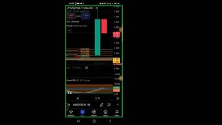 Macd indicator in Royalq [upl. by Noemys]