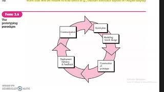 SOFTWARE ENGINEERING  evolutionary process model  spiral and prototyping model prescriptive model [upl. by Zetes]