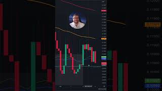 Analisis UBXS ⭐️ 21 de Octubre 🔥 Analisis BIXOS criptomonedas bitcoin crypto trading [upl. by Hizar]