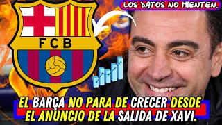 XAVI TENÍA RAZÓN  UN BARÇA RENACIDO  DATOS Y ESTADÍSTICAS CONTUNDENTES [upl. by Esirec]