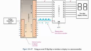 sec 10 09 Using an Octal D FlipFlop in a Microcontroller Application [upl. by Aelram]