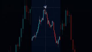 Breakout Trading Setup stockmarket tradingstrategy chartpatterns trading [upl. by Giddings31]