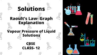 Raoult’s Law Graph Explanation [upl. by Napoleon]