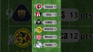 Tabla General Liga MX 2024 al MOMENTO [upl. by Dnalevelc]