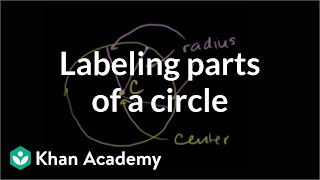 Labeling parts of a circle  Perimeter area and volume  Geometry  Khan Academy [upl. by Annahc]