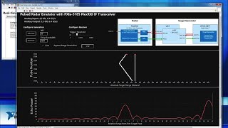 Radar Design and SystemLevel Verification With NI PXI [upl. by Euqinommod]