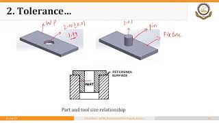 0102P4 Basic Principles for Locating and Supporting a Part in Fixtures and Jigs [upl. by Anitap486]