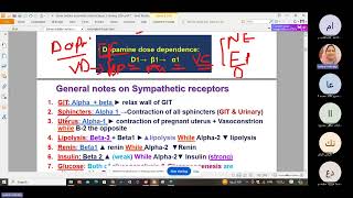 Autonomic pharmacology part 2 [upl. by Attelra579]