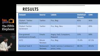 Devashish Shankar  Deep Learning for Natural Language Processing [upl. by Bolen]