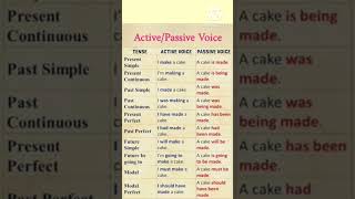 Active voice and passive voice  Grammar Active voice and passive voice different english shorts [upl. by Dlorag]