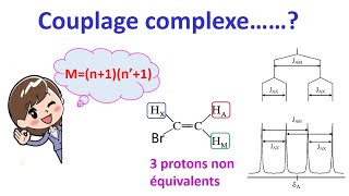 spectroscopie RMN 1H 7  couplage complexe [upl. by Neelrahs]