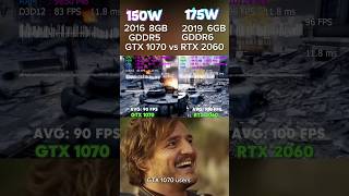 GTX 1070 vs RTX 2060 gamingpc gpu graphicscard nvidia pcgaming pc fyp [upl. by Eissirc]