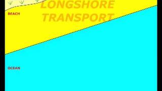 Longshore Transport [upl. by Winther]