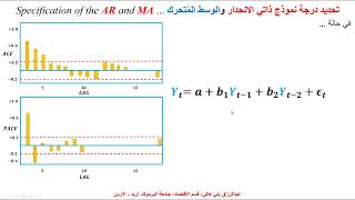 استخدام دالة الارتباط الذاتي والجزئي في تحديد ذاتية الانحدار والوسط المتحرك [upl. by Aikyn766]