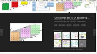 Part 3 NetCDF Data Format and Software [upl. by Lantha]