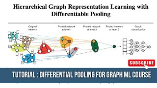 Tutorial  Hierarchical Graph Representation Learning with Differentiable Pooling NeurIPS 2018 [upl. by Nyrmak45]