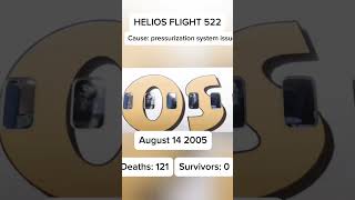 Helios Airways Flight 522 Crash shorts planecrash [upl. by Harrus]