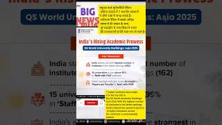 QS RANKINGindiarankingiitkiitmiibiisciitianproundqsupscytviraldudelhiuniversitytopyt [upl. by Ened758]