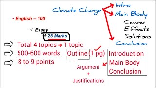 Assistant Director IB Syllabus 2023  AD IB Descriptive Test  FPSC Federal Government Organization [upl. by Htirehc]