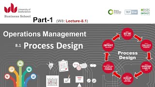 Week81  Process Design [upl. by Yelsehc285]