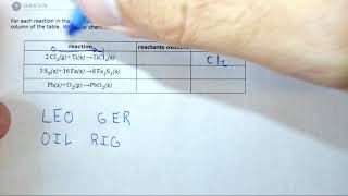 63d Identifying oxidized and reduced reactants in a metal nonmetal reaction [upl. by Zebadiah]