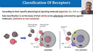 L11  RECEPTORS IN CELL SIGNALING  PART2 [upl. by Arahs]