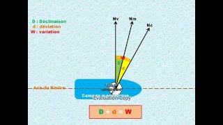 FORMULES NAVIGATION [upl. by Cohette]