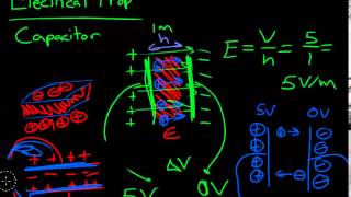 Learn Piezo Lecture 2H Capacitance explained clearly [upl. by Portwin861]