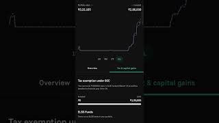 Mutual fund portfolio update 091224 1crore journey money india like life trading investment [upl. by Tertius]