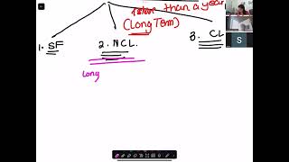 Comparative income statement and Balance Sheet [upl. by Bennion]