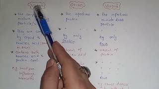 Explanation Of Virion Prion And Viroid  Class 11 Biology [upl. by Cutlip]