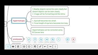Defects of Vision  Myopia Hypermetropia Presbyopia Cataract  Defect Causes and Correction [upl. by Tyrus]