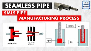 Seamless Pipe  Different seamless pipe manufacturing process [upl. by Alad457]