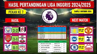 Hasil Liga Inggris 20242025 Pekan ke 7  MANCHESTER CITY VS FULHAMKlasemen Terbaru EPL 20242025 [upl. by Atahs]