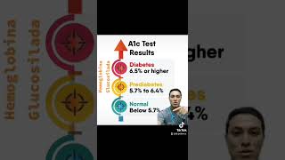 Valores de Hemoglobina Glucosilada [upl. by Sivar]