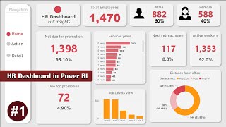 POWER BI Tutorial From BEGINNER to Pro Level  HR Power BI report  Power BI Desktop [upl. by Ocinemod]