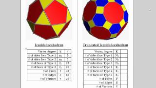 Truncated Icosidodecahedron [upl. by Cohla]