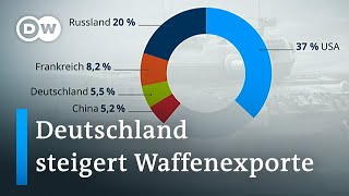 Waffenhandel und Rüstungsexporte weiterhin auf hohem Niveau  DW Nachrichten [upl. by Nnasor]