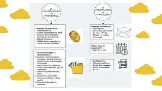 Gestion pública I  Preceso de las modalidades de contratacion [upl. by Suoicerpal]