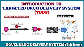 Targeted Drug Delivery System TDDS  Concept amp Approaches  Novel Drug Delivery System 7th sem [upl. by Otokam]