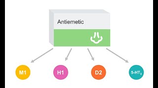 Medical Internship survival course Selecting the right antiemetic drug [upl. by Ferree533]