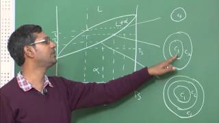 Lecture 10  Free Energy of Binary Isomorphous Phase Diagram [upl. by Stig541]