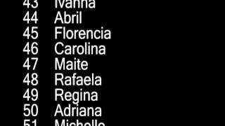 Top 100 Baby Names  Girls Spain 2011 [upl. by Cyrille504]