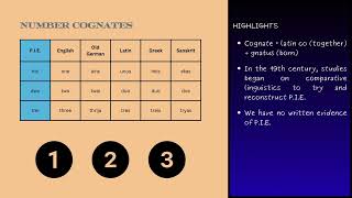 Indo European Language Family [upl. by Lennie]