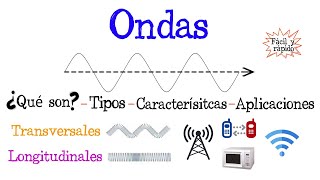 〽️ ¿Qué es una Onda 〰️ TiposCaracterísticasAplicaciones Fácil y Rápido  FÍSICA [upl. by Harwill679]